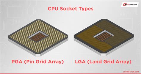 Image result for CPU Socket