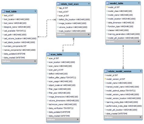 Image result for Database Table Structure Diagram