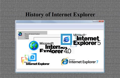 Image result for Internet Explorer Logo Evolution