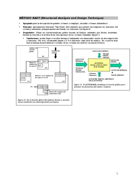 Image result for Process Map Sadt