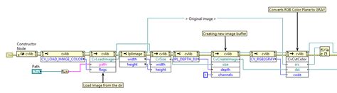 Image result for OpenCV LabVIEW