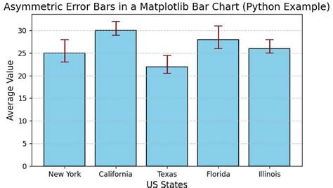 Image result for Matplotlib Plot with Asymmetric Error Bars
