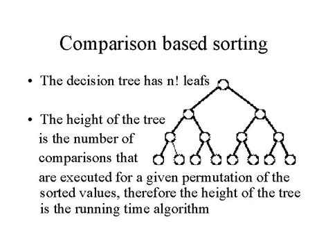 Image result for Comparison Based Sorting Algorithm and Its Example Diagram