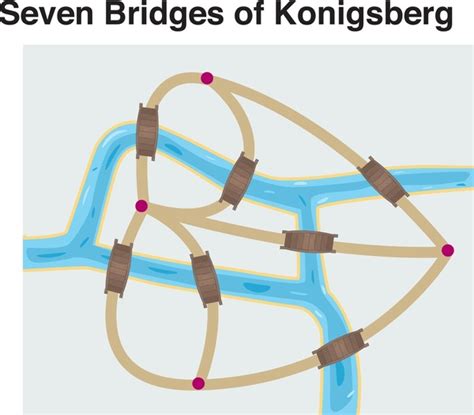 Toradh íomhá ar 3D Graph Problem