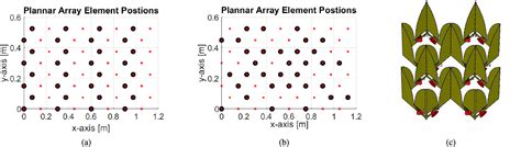 Regular Grid Array に対する画像結果