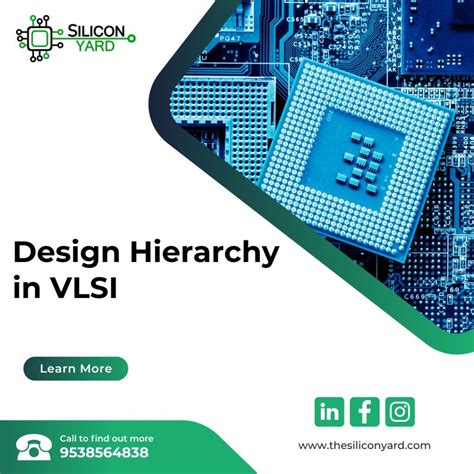 VLSI Design for Robotics ପାଇଁ ପ୍ରତିଛବି ଫଳାଫଳ