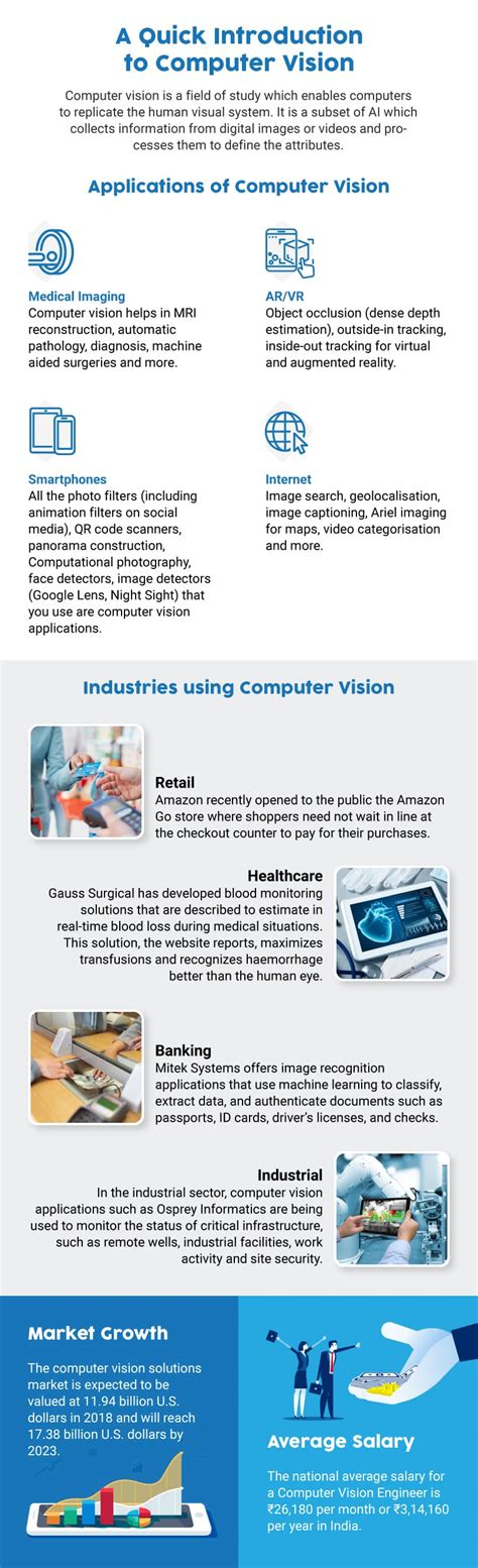 Toradh íomhá ar Computer Vision Basics