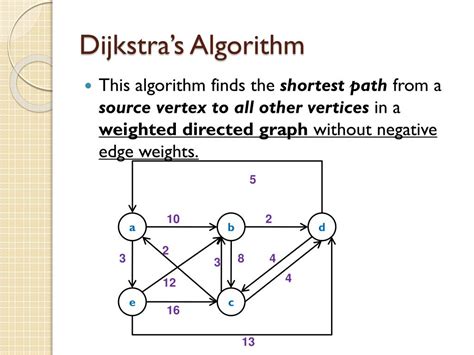 Djikstras Algorithm Graph に対する画像結果