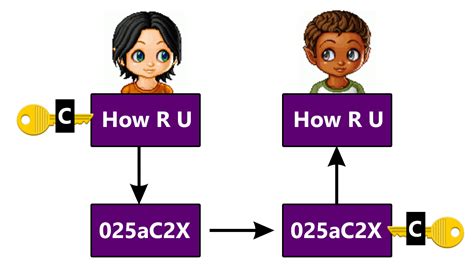 Image result for An Example of Simple Cryptography