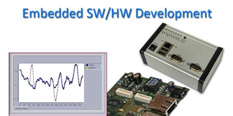 Image result for Embedded SW