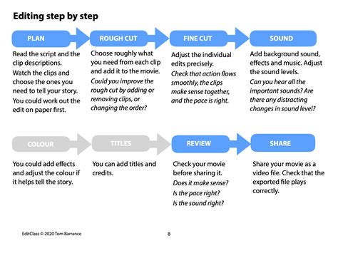 Image result for Video Editing Basic Flow Chart
