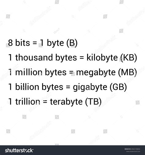 Image result for 1 Geop Byte Storage