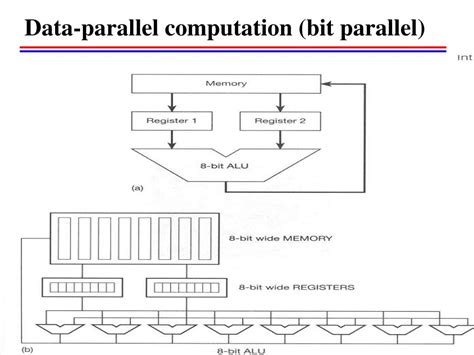 Image result for What Is a 16 Bit Parallel Data Transfer