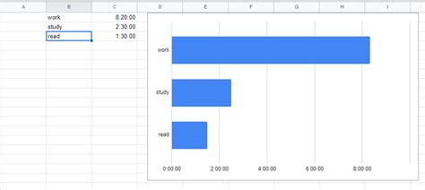 Image result for Count Against Time Graph
