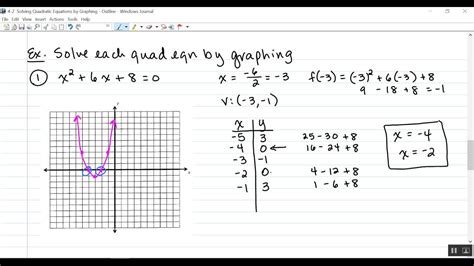 Image result for Quadratic Formula Calculator Graph