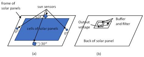 Solar Direction Sensor に対する画像結果
