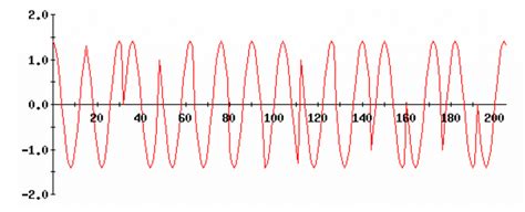 Image result for PSK Modulation Pulse Chip