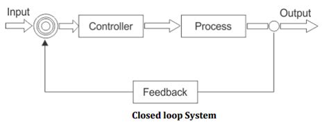 Image result for Multiple Output Closed Loop Control