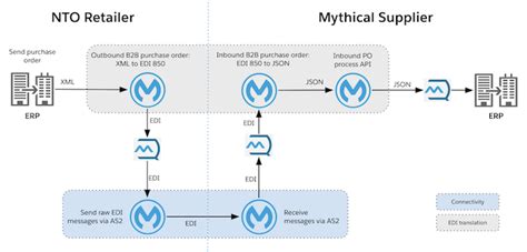 Afbeeldingsresultaten voor AS2 Network Cable