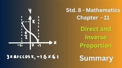 Image result for Direct and Inverse Proportion Working Model