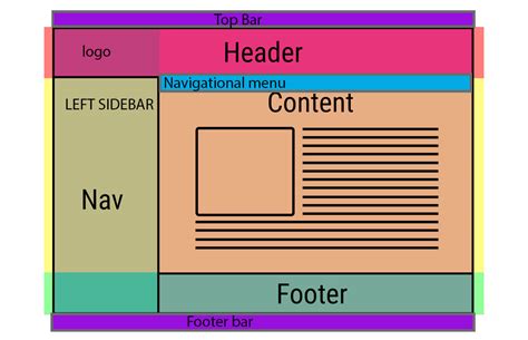 Web page layout - AM Web Designers and Developers