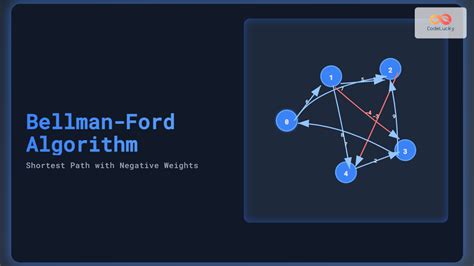 Afbeeldingsresultaten voor Appplication of Bellman-Ford Algorithm