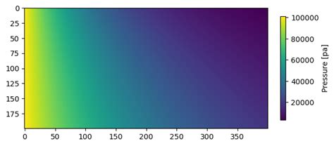 Image result for Raindbow Scale Matplotlib