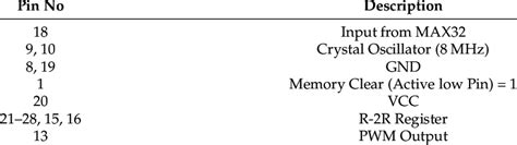 Image result for ARM Microcontroller Pin