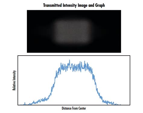 Afbeeldingsresultaten voor Diffusing Angle