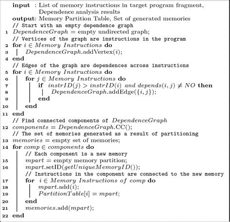 Image result for Memory Test Algorithm Pseudocode