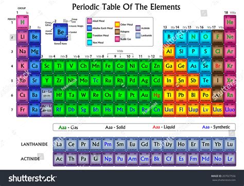 Image result for Periodic Table Basic Colors