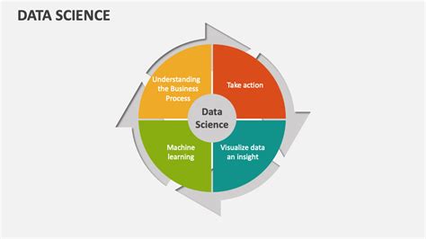 Image result for Data Science Presentation.ppt