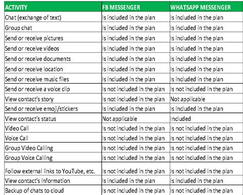 Image result for Bmobile Data Plan