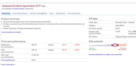 How to Invest in Dividend ETF に対する画像結果