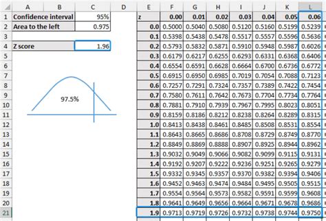 Toradh íomhá ar Service Level Z Value Table