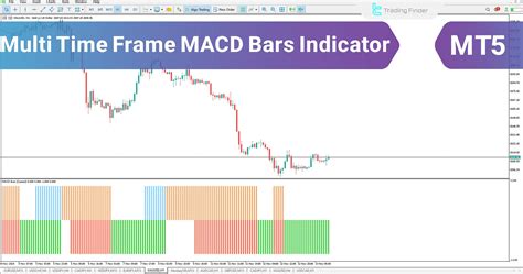 Afbeeldingsresultaten voor MetaTrader 5 Download