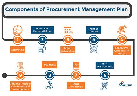Image result for Procurement Management Process