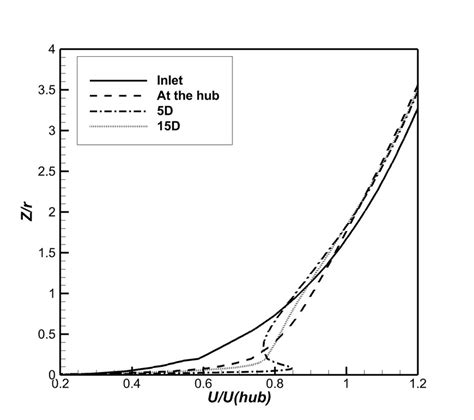 Image result for Power Law Model Logarithmic