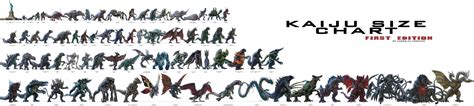 Image result for Godzilla Size Chart