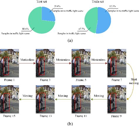Toradh íomhá ar Scene Graph Model