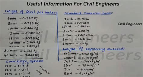 Image result for Engineering Calculations Civil Formulae