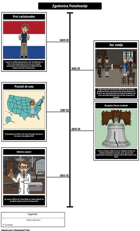 Afbeeldingsresultaten voor Timeline Examples for Kids