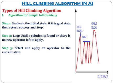 Toradh íomhá ar Hill Climbing Algorithm GIF