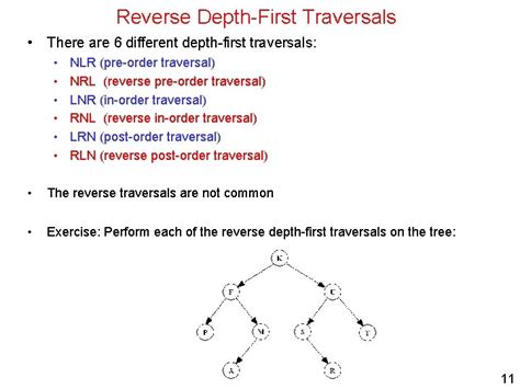 Afbeeldingsresultaten voor Breadth-First Traversal Tree Examples
