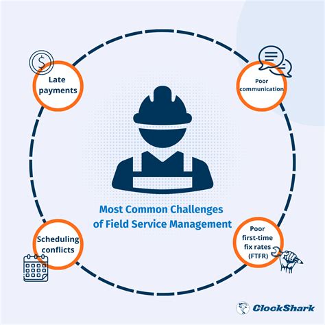 Image result for Field Service Management ES