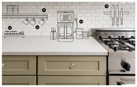 Image result for Kitchen Organization List