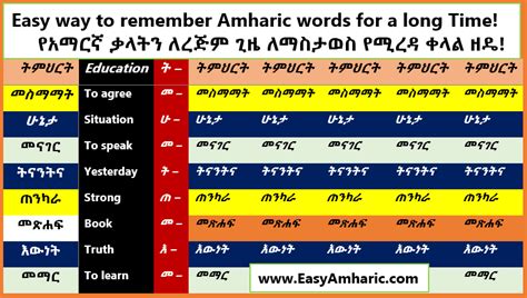 Image result for Amharic Phrases