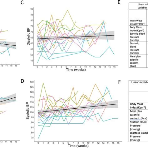 Image result for Graphs That Represent Change Over Time