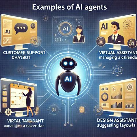 Image result for Example of a Real World GUI