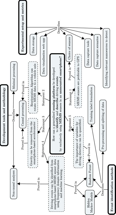 Image result for Proposed StructureMap